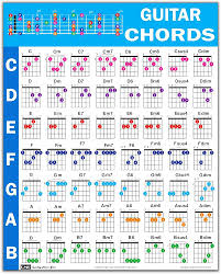 QMG Gitarrackordaffisch - Pedagogisk Referensguide
