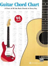 Gitarrackordtabell: Grundläggande Ackord i Alla Tonarter